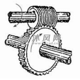 機械傳動機構(gòu)基礎(chǔ)知識