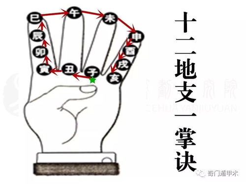 陰盤奇門遁甲基礎(chǔ)知識(shí),數(shù)理奇門的基礎(chǔ)知識(shí),飛盤奇門基礎(chǔ)知識(shí)