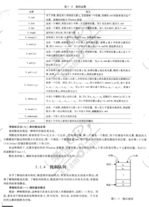 全國計算機公共基礎(chǔ)知識點