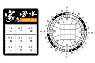 玄空挨星基礎(chǔ)知識