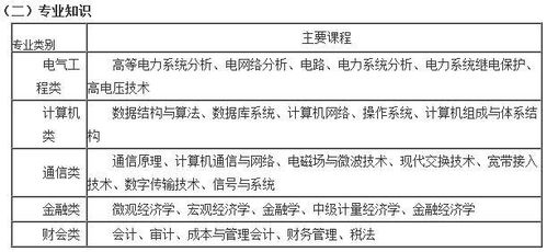 理論基礎(chǔ)知識專家推薦