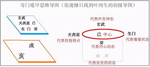 奇門遁甲完全基礎(chǔ)知識(shí)