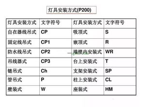 電氣預(yù)算基礎(chǔ)知識(shí)考試題庫(kù)