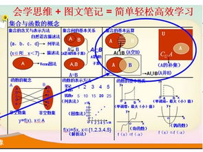 高一數(shù)學集合及其運算基礎知識