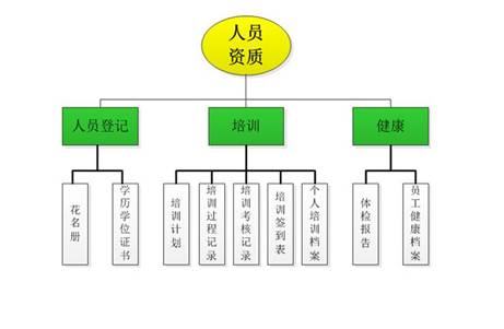 體外試劑基礎(chǔ)知識的培訓(xùn)