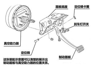 車(chē)輛制動(dòng)機(jī)基礎(chǔ)知識(shí)