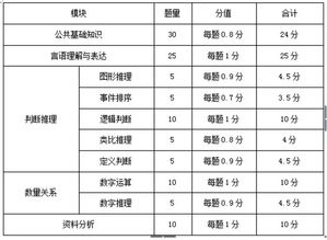 行測里面考公共基礎(chǔ)知識嗎