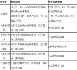 2019中級(jí)主管護(hù)師基礎(chǔ)知識(shí)