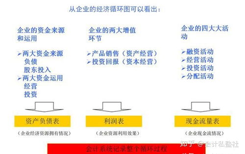 普通公司財(cái)務(wù)崗需要具備的基礎(chǔ)知識(shí)