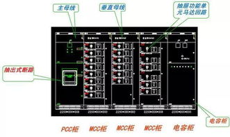 開關(guān)柜電柜基礎(chǔ)知識