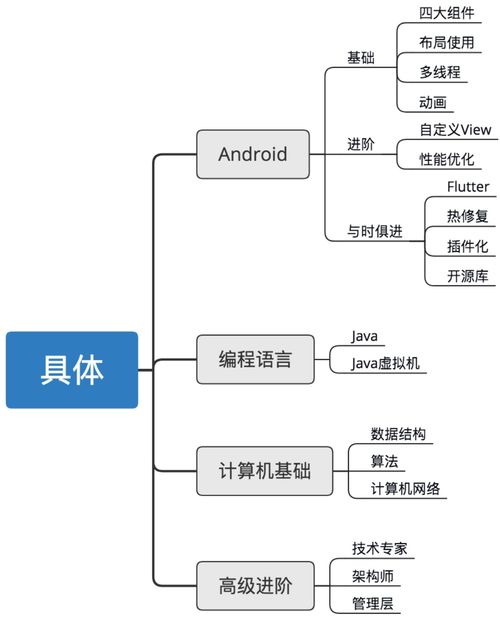 基礎(chǔ)知識(shí),面試題