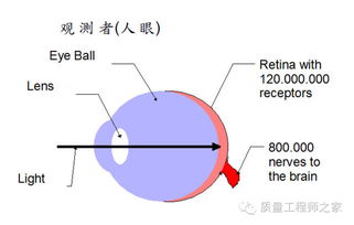 陽(yáng)極氧化染色的基礎(chǔ)知識(shí)