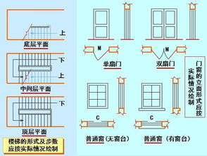 土建平面設(shè)計基礎(chǔ)知識