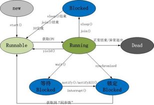 考點(diǎn),基礎(chǔ)知識(shí),java