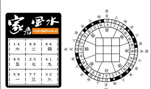 玄空風(fēng)水排盤基礎(chǔ)知識