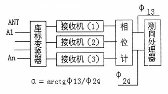 無線電測向基礎(chǔ)知識教程