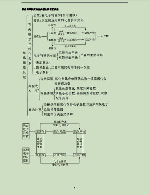 高效精練九上u2基礎知識回顧