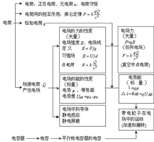 基礎(chǔ)泰語(yǔ)一知識(shí)結(jié)構(gòu)圖