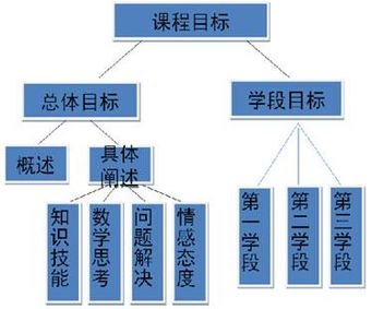 四基指的是基礎(chǔ)知識基本技能,基礎(chǔ)知識基本技能基本思想基本活動經(jīng)驗(yàn),客服基礎(chǔ)知識及基本技能