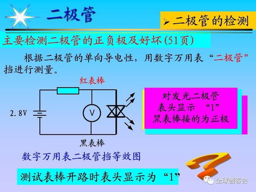 電子電2基礎(chǔ)知識