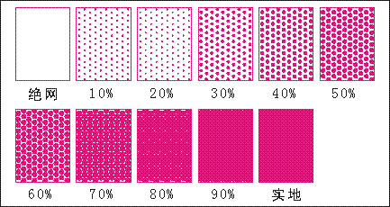 網(wǎng)點(diǎn),基礎(chǔ)知識(shí),印刷