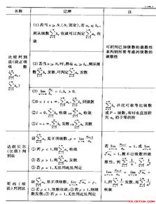 數(shù)學(xué)專業(yè)的基礎(chǔ)知識(shí)