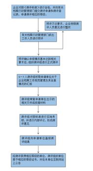 分享檔案管理基礎(chǔ)知識(shí)培訓(xùn)