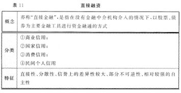 金融市場基礎知識和證券法律法規(guī)哪個簡單,證券金融市場基礎知識總結,證券金融市場基礎知識真題