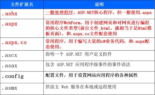 asp.net的基礎(chǔ)知識