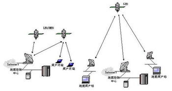 短波通信抗干擾技術基礎知識