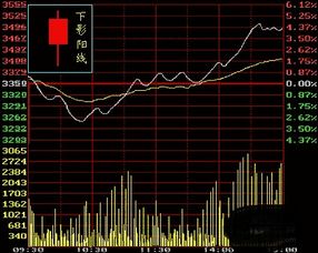 2018股票k線圖基礎(chǔ)知識