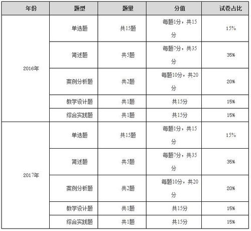 貴州省教育基礎(chǔ)知識題型