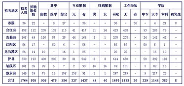 瀘州教育公共基礎(chǔ)復(fù)習(xí)知識點(diǎn)歸納