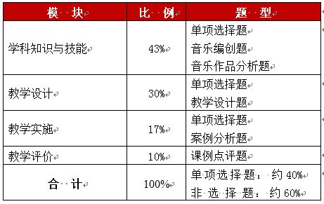 高中體育考教師基礎(chǔ)知識