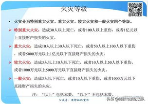 消防安全基礎知識培訓,消防安全基礎知識培訓內容,校園消防安全基礎知識