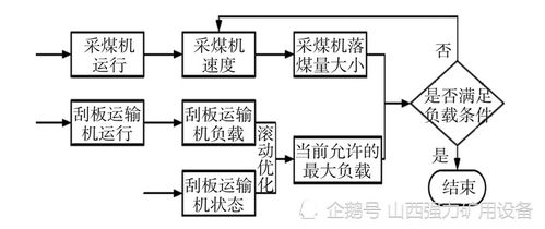 基礎知識,煤礦,生產(chǎn)