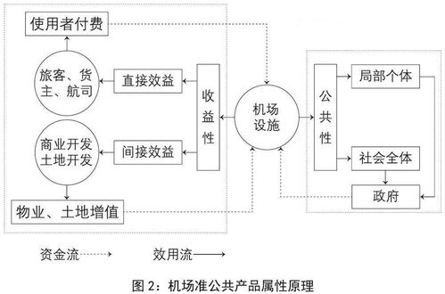 公共基礎(chǔ)設(shè)施知識