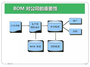 erp維護(hù)基礎(chǔ)知識