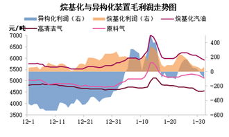 烷基化及芳構化基礎知識