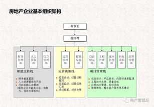 基礎(chǔ)知識(shí),流程,經(jīng)營(yíng)