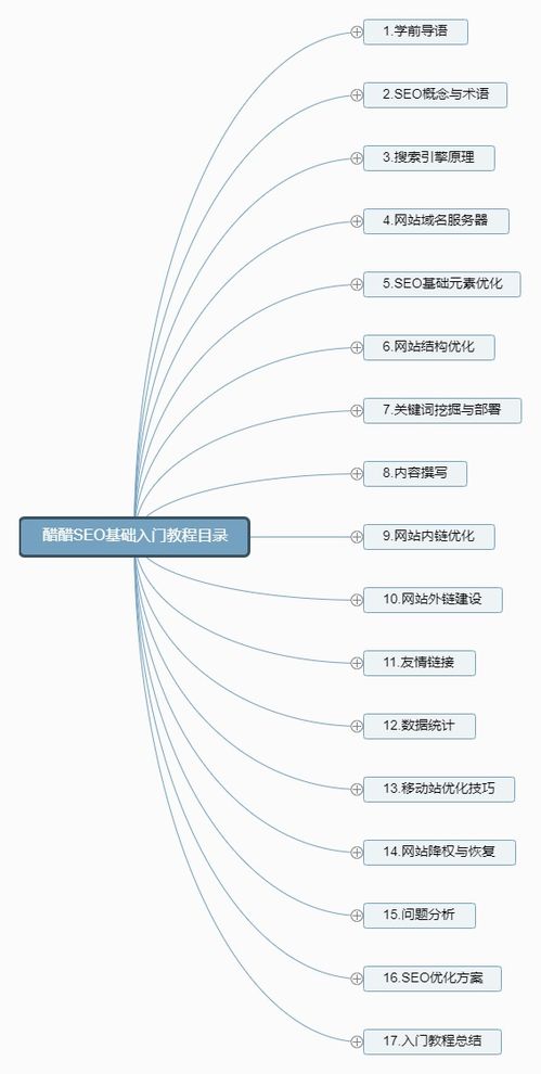 seo基礎(chǔ)知識陸金手指專業(yè)二八