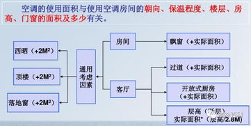 制冷基礎(chǔ)知識