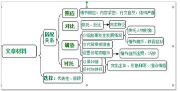 高中語(yǔ)文基礎(chǔ)知識(shí)百度網(wǎng)盤