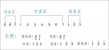 吉他樂理基礎(chǔ)知識pdf