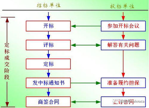 電腦疏浚工程圖基礎(chǔ)知識