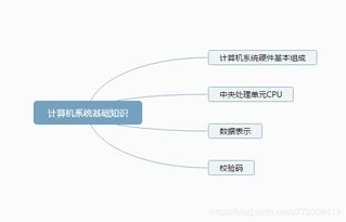 計(jì)算機(jī)系統(tǒng)基礎(chǔ)知識(shí)pdf