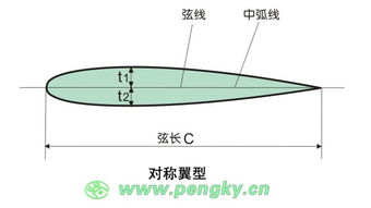 風(fēng)力發(fā)電基礎(chǔ)知識(shí)及風(fēng)力發(fā)電系統(tǒng),風(fēng)力發(fā)電基礎(chǔ)知識(shí)匯總,風(fēng)力發(fā)電基礎(chǔ)知識(shí)講解