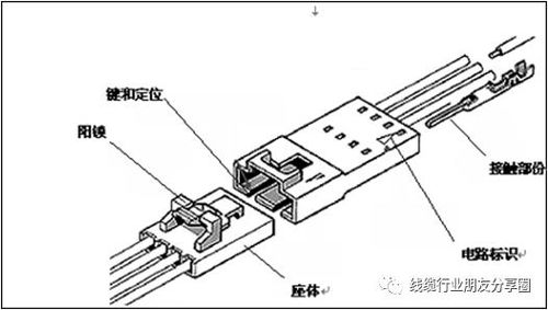 hsd連接器基礎知識