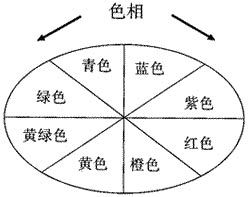 色的基礎(chǔ)知識(shí)