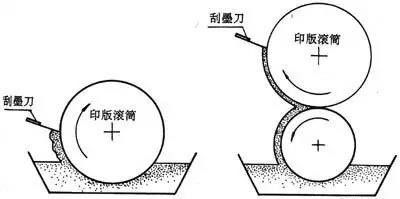 油墨基礎知識?